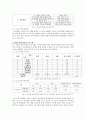 청소년 리더쉽 향상 프로그램 연구 2페이지