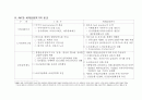 세계 금융위기 이후 패러다임 쉬프트(Paradigm Shift)와 노사정의 대응전략, 원인, 특징, 전망, 현황, 대책 방안, 사례, 분석, 주요활동, 시사점, 문제점 및 개선방안 조사분석 12페이지