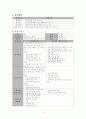 [프로포절] 치매 예방 프로그램 - “웃는 노인, 건강한 가족” 3페이지
