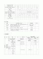 [프로포절] 장애아동과 비장애아동과의 사회통합 프로그램- 나와 너 그리고 우리 둘 - 사업의 필요성, 사업내용, 목적 및 목표, 예산계획 6페이지