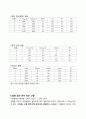 [일반물리학] 힘의 평형과 토크의 평형 3페이지