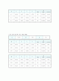 [물리] 역학적에너지 보존 결과보고서 3페이지