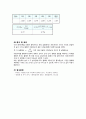물리 결과보고서 중력가속도 - 자유 낙하 운동하는 물체의 운동과 마찰 없는 에어트랙을 이용한 가속운동 통하여 마찰이 없는 등가속도운동을 실현해 가속도운동의 기본개념 익히고, 중력가속도 값 측정 3페이지