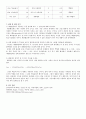 [화학] 비누 만들기 - 비누 만들기를 통해서 계면활성제의 작용을 이해하고 비누의 원리를 이해한다 6페이지