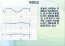 [실험보고서] 앞뒤로 움직이는 물체의 운동 (back and forth motion) 12페이지