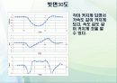 [실험보고서] 앞뒤로 움직이는 물체의 운동 (back and forth motion) 14페이지