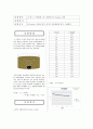 [실험보고서] 폐수처리공학 (SVI,DO UP TAKE 등등) 6페이지