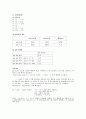 완충액의 제조와 산도측정 - 수용액의 pH 측정법의 원리와 완충액에 있어서 pH 완충작용의 원리를 학습함으로써 생체 내에서 일어나는 수소이온 농도조절을 통한 생물체의 항상성 유지기작을 이해한다 3페이지