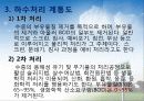 하수처리에 관하여 (Sewage treatment) 11페이지