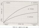 하수처리에 관하여 (Sewage treatment) 30페이지