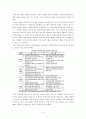 [교육철학] 직업진로교육에 대한 현황과 실천적 방안 제시 8페이지