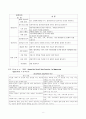 [사회복지실천론] 강점관점, 역량강화 8페이지