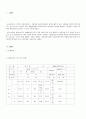 [사회복지실천론] 개별 클라이언트 면접 보고서 2페이지