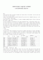 [사회복지실천론] 사회복지시설의 효율적인 운영방안 - 노인요양시설을 중심으로 1페이지