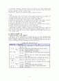 [사회복지실천론] 역량강화 모델(Empowerment Model) = 권한부여 모델 5페이지