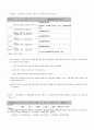 [사회복지정책론] 경로연금제도에 대해서 4페이지