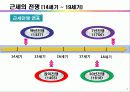 [세계전쟁사] 근대의 전쟁 - 백년전쟁, 장미전쟁, 30년전쟁, 7년전쟁 3페이지