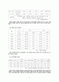 [아동복지론] 아동비행에 대해서 11페이지
