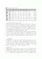 [여성복지론] 가정폭력 8페이지