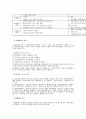 [장애인복지] 장애인복지의 이념과 가치 8페이지