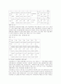 [장애이복지] 장애인차별과 인권 17페이지