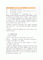 [장애인복지] 장애인복지 정책과 문제점 4페이지