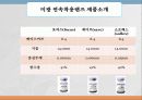 [콘택트렌즈] 일일착용렌즈 와 연속착용렌즈에 대해 12페이지