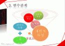 소비자행동 분석 - 소비자의 인터넷 쇼핑몰 선택 의사결정에 관한 조사 7페이지