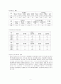 장애인 특수교육에 대해서 5페이지