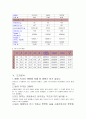 [일반물리실험] 토크의 평형 4페이지