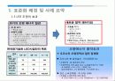 LED 표준화 사례 조사 6페이지