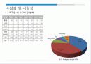 LED 표준화 사례 조사 16페이지