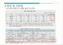 LED 표준화 사례 조사 17페이지