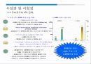 LED 표준화 사례 조사 18페이지
