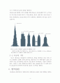 [건축학] 초고층 건축물인 부르즈 할리파[Burj Khalifa]조사 4페이지