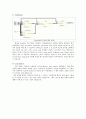 [디지털시스템]  VHDL을 이용하여 ALU[Arithmetic logic unit]을 설계 9페이지