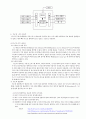 PLC의 출현배경과 정의, 공압유압차이, 밸브의 종류에 대해서 6페이지