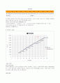 [토목, 수문학] 유체역학 - 유량(Cubic Meter per Sec) 측정 실험 4페이지