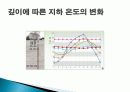 지열에너지 4페이지