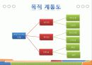 자동 온도 조절 샤워기 5페이지