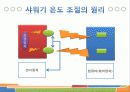 자동 온도 조절 샤워기 8페이지