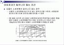 피로파괴가 일어나지 않는 조건 4페이지