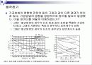 피로파괴가 일어나지 않는 조건 8페이지
