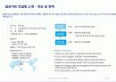 딜로이트(Deloitte) Standard of Excellence, Introduction of Deloitte Consulting 4페이지