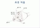 창의적 정보공학 설계 - 샤워기 21페이지