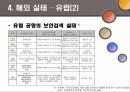 공항보안에 대해서 12페이지
