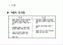 사이버 윤리의 이해 (악플 처벌과 정치적 발언의 자유) 5페이지