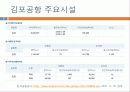 우리나라의 공항 - 김포공항 8페이지