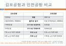 우리나라의 공항 - 김포공항 10페이지