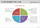 의료기관 프로세스 - 통합 관리를 위한 BPM 기술 23페이지